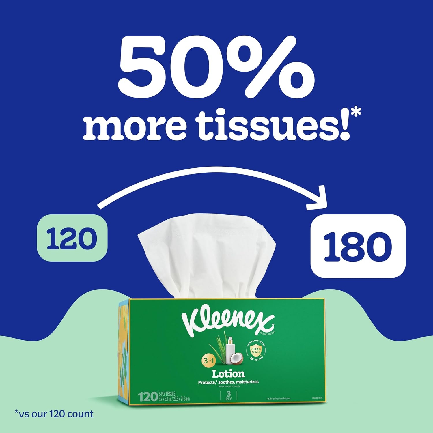 image:imageKleenex Lotion Facial Tissues with Coconut Oil 6 Flat Boxes 180 Tissues Per Box 3Ply