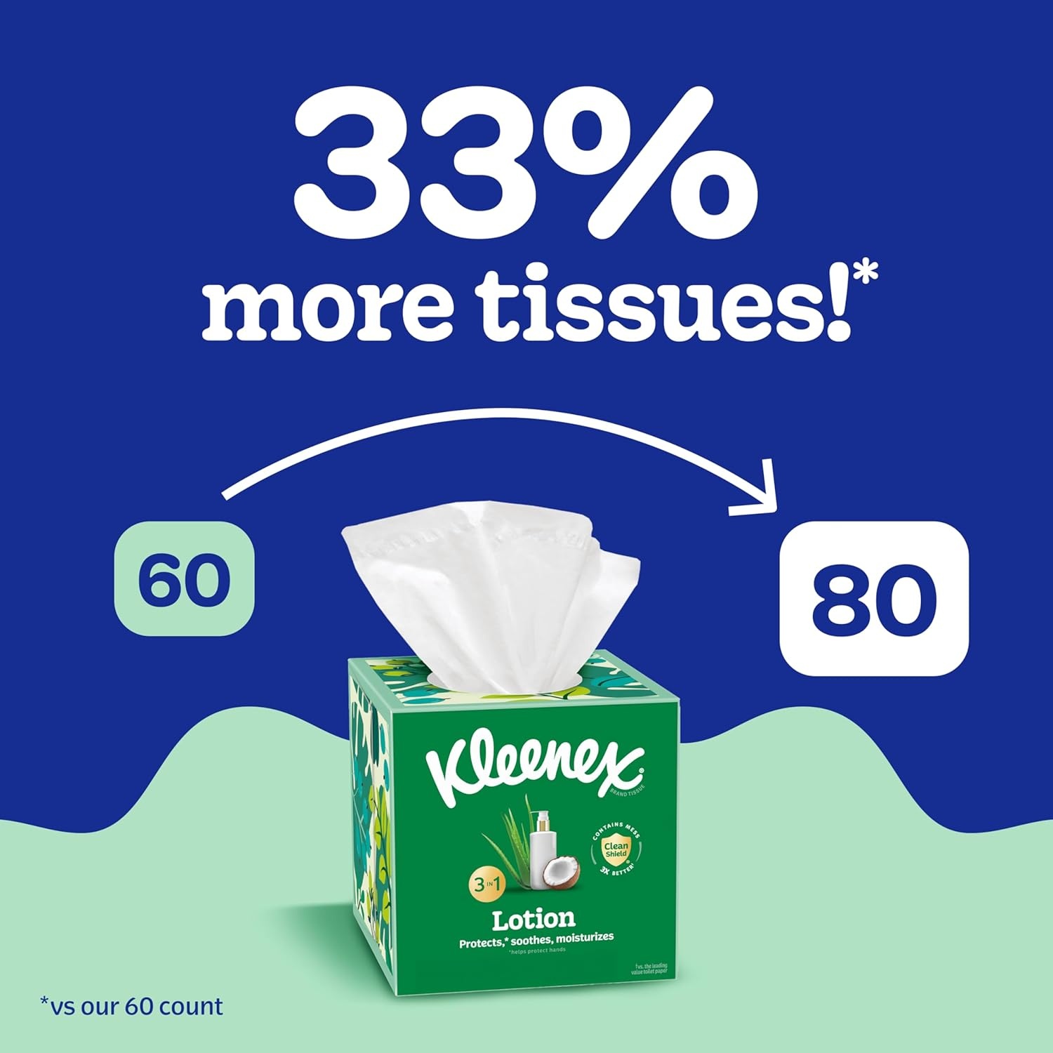 image:imageKleenex Lotion Facial Tissues with Coconut Oil 8 Cube Boxes 80 Tissues Per Box 3PlyWhite